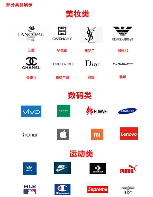 什么是品牌授權 品牌授權要怎么弄到呢