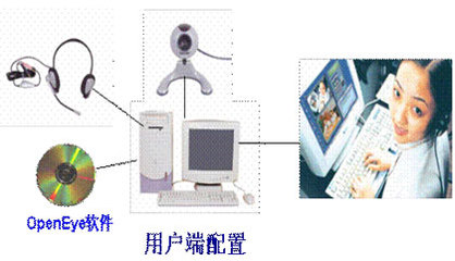 華為U-SYS OpenEye多媒體客戶端軟件 | 公司新聞 | 佛山格威通訊多媒體設備