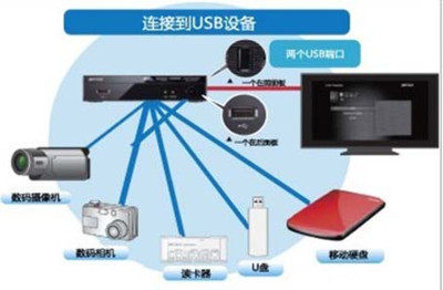 不只是全高清！巴比祿LT-V100多媒體播放器強大功能詳解