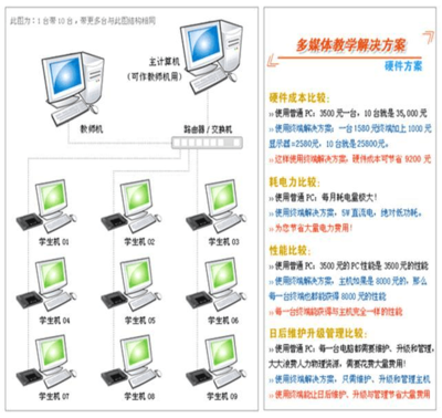 共享器多媒體解決方案 高效整合與智能管理多媒體設備