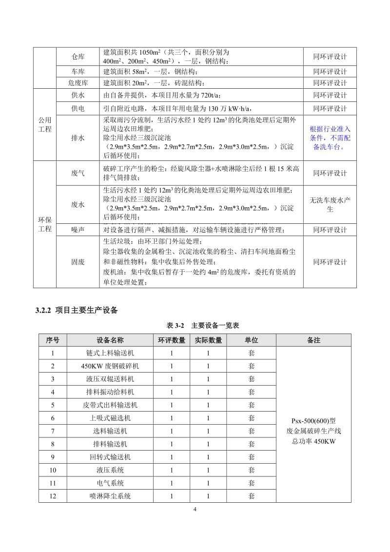鄒城市志宏廢舊回收站金屬?gòu)U料和碎屑加工處理項(xiàng)目竣工環(huán)保驗(yàn)收監(jiān)測(cè)報(bào)告