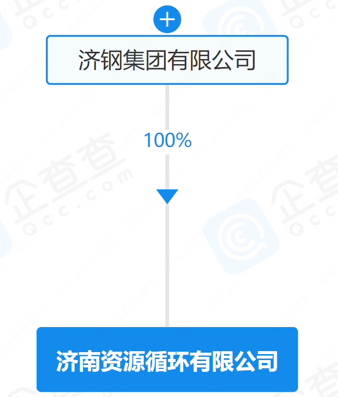 綠色循環新篇章 濟南資源循環公司注冊資本1億，擘畫金屬廢料高值化藍圖